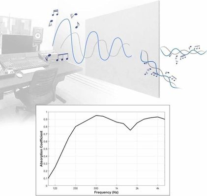 Panneaux acoustiques en polyester à 100% pour l'isolation acoustique et la décoration des animaux de compagnie dans divers styles