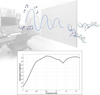 Panneau acoustique en laine de bois hexagonal insonorisé pour l'absorption du son à haute fréquence